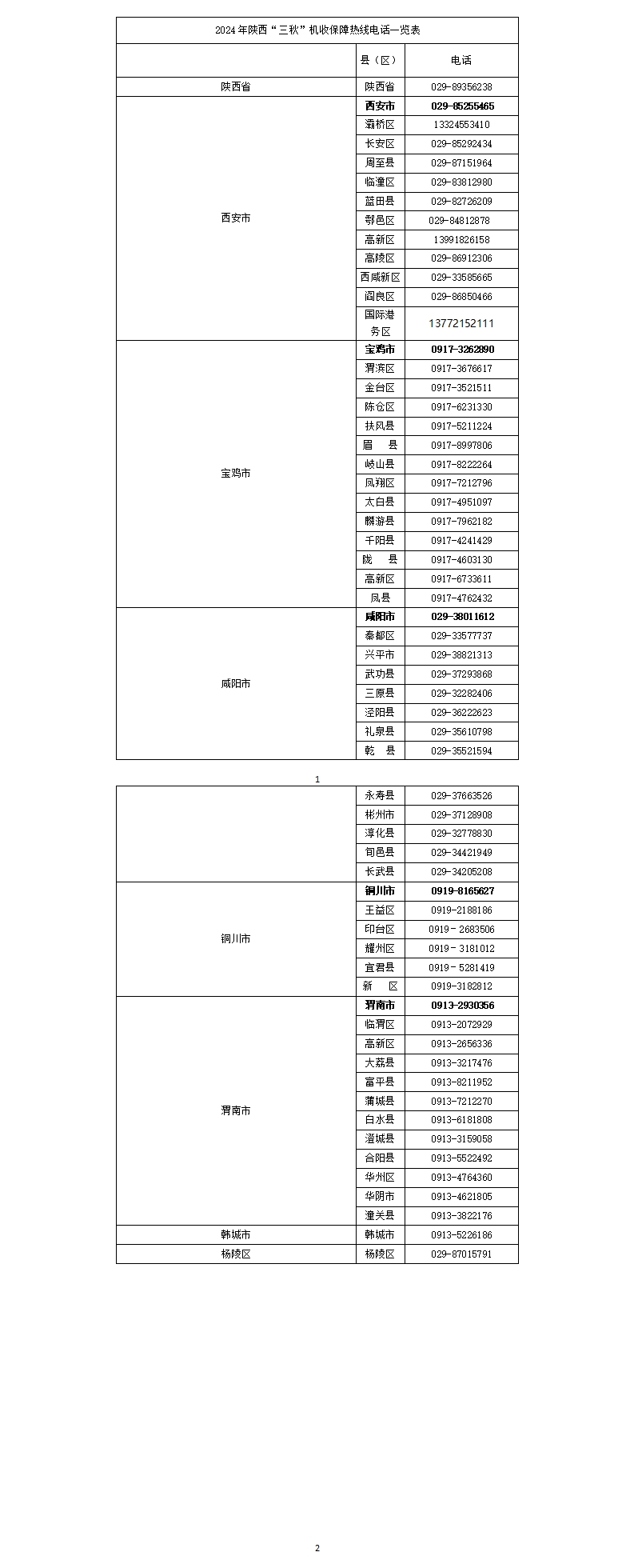 2024年陕西“三秋”机收保障热线电话.jpg